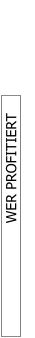 WER PROFITIERT